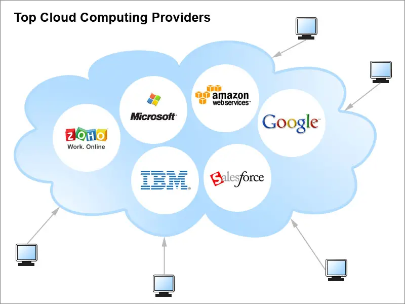 Tips on choosing the best Cloud provider - Techyv.com